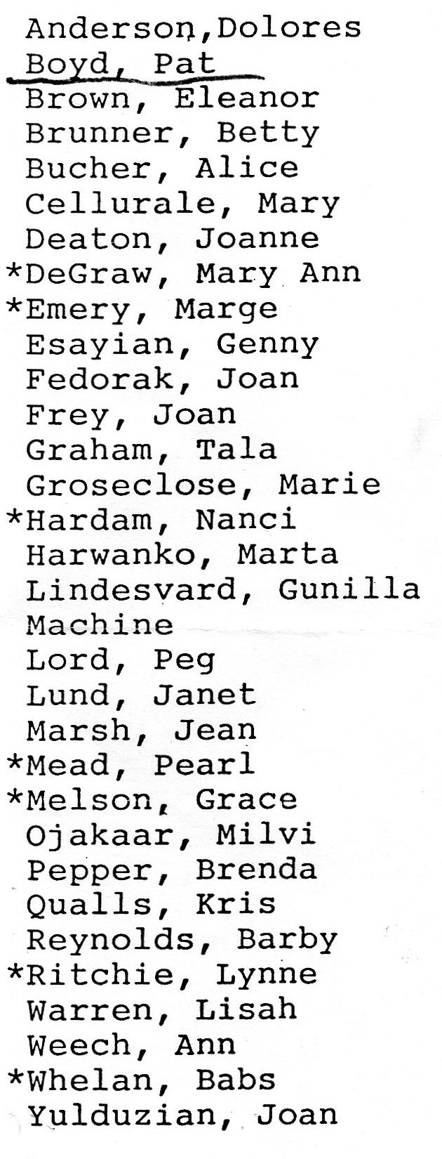 1994 CGC Member list.jpg